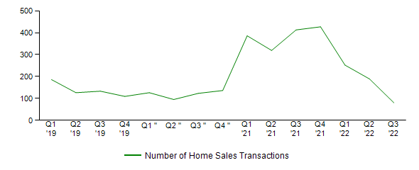 Sales Activity
